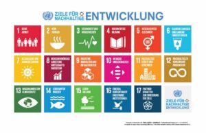Was sind die 17 Ziele für nachhaltige Entwicklung? | myclimate